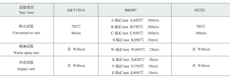 耐火性能试验方法